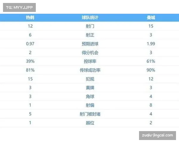 曼城传控体系遭遇效率危机 控球率与预期进球值背离